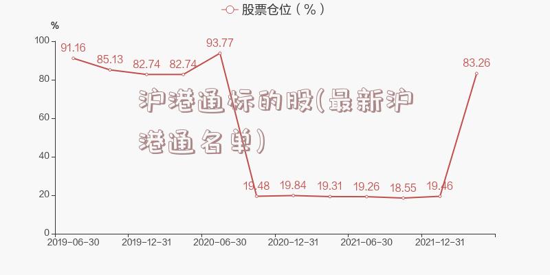 沪港通标的股(最新沪港通名单)