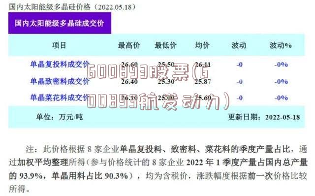 600893股票(600893航发动力)
