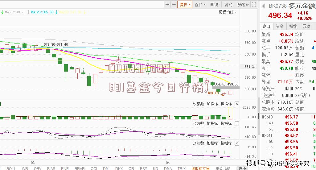 000831(000831基金今日行情)