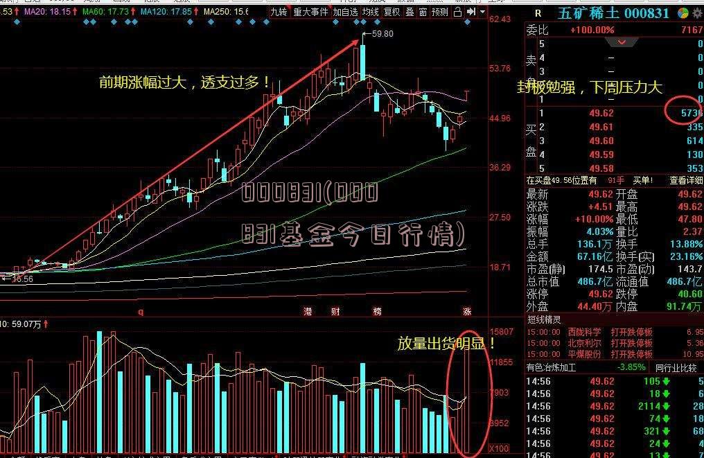 000831(000831基金今日行情)