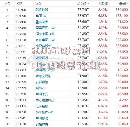 600657股票(300279股票行情)