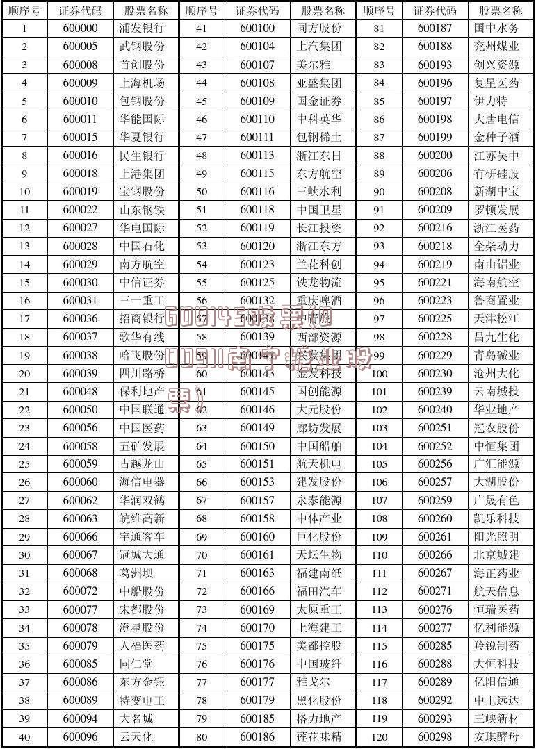 600145股票(000911南宁糖业股票)