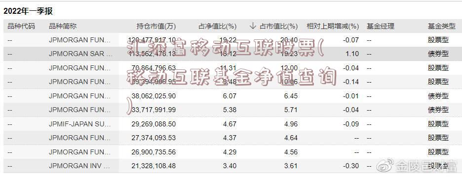 汇添富移动互联股票(移动互联基金净值查询)