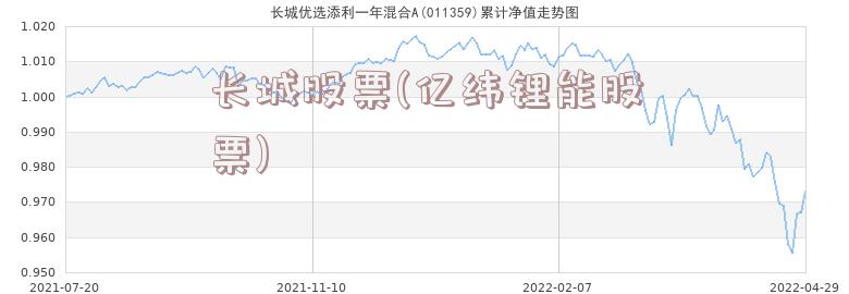 长城股票(亿纬锂能股票)