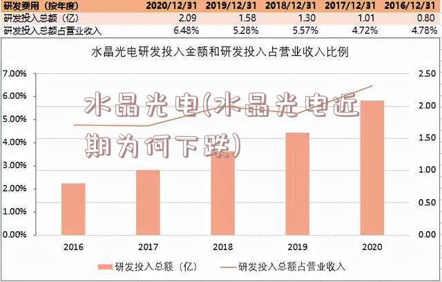水晶光电(水晶光电近期为何下跌)