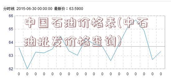 中国石油价格表(中石油批发价格查询)