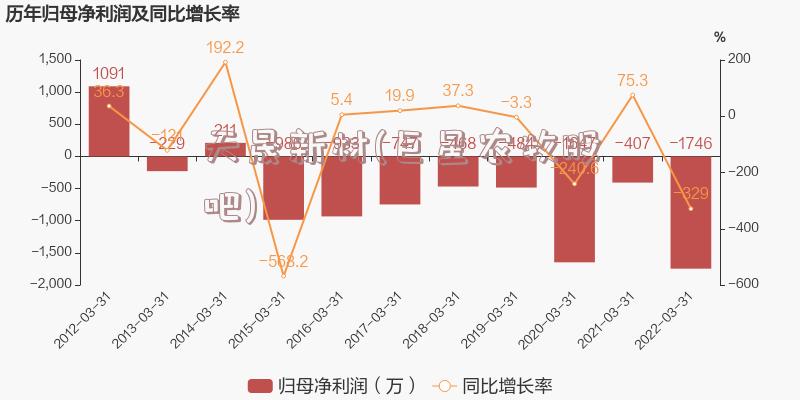 天晟新材(巨星农牧股吧)