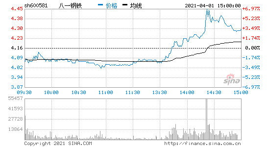 股票600581的简单介绍