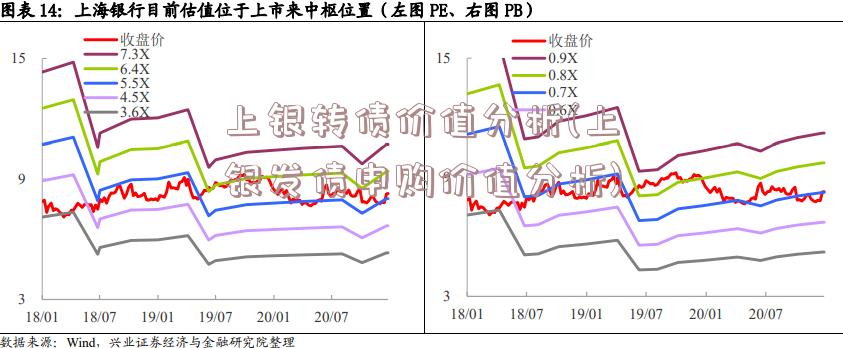 上银转债价值分析(上银发债申购价值分析)