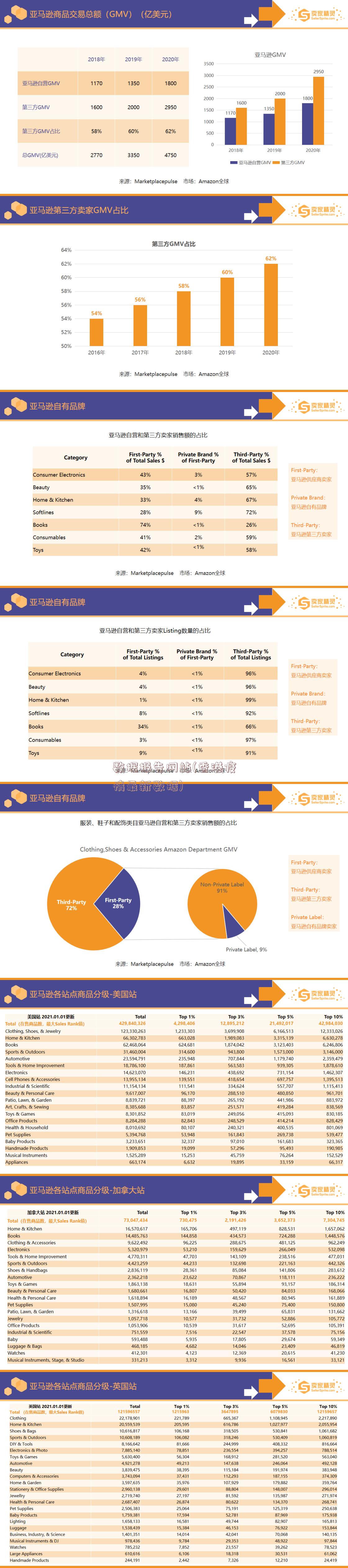 数据报告网站(香港疫情最新数据)