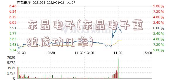 东晶电子(东晶电子重组成功几率)