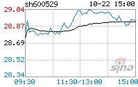 山东药玻股吧(山东药玻利空消息)