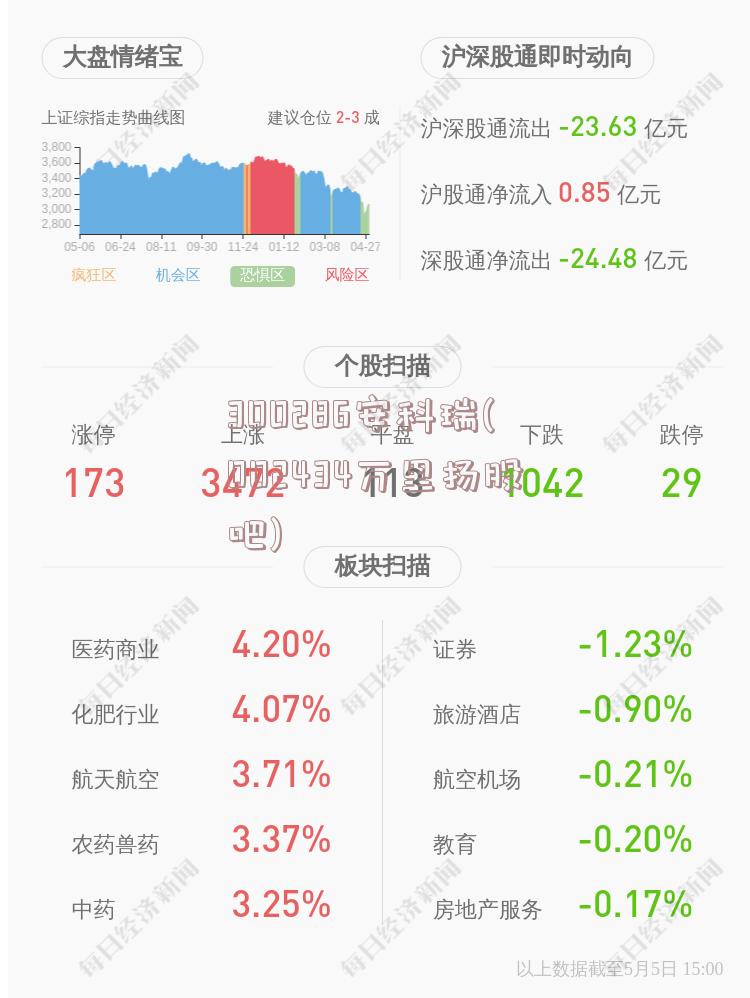 300286安科瑞(002434万里扬股吧)