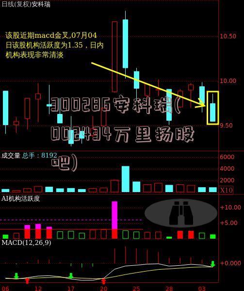 300286安科瑞(002434万里扬股吧)