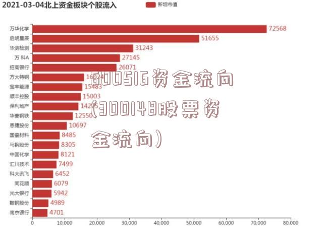 600516资金流向(300148股票资金流向)