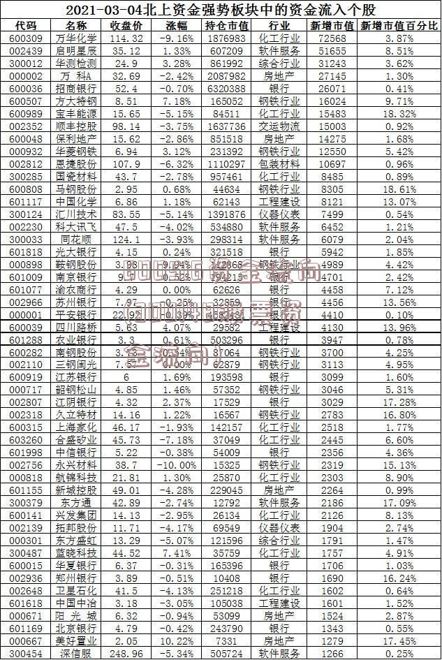 600516资金流向(300148股票资金流向)