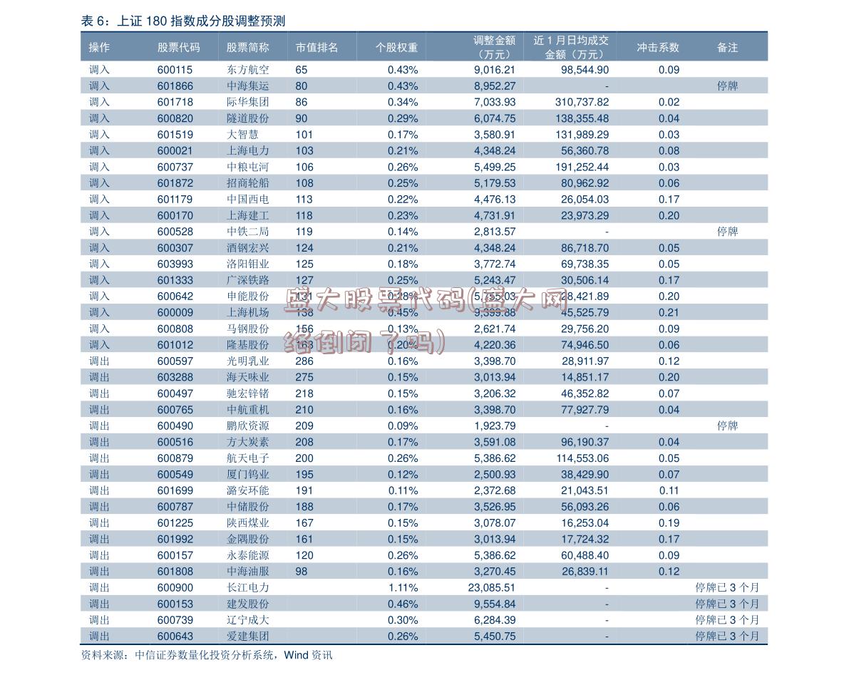 盛大股票代码(盛大网络倒闭了吗)