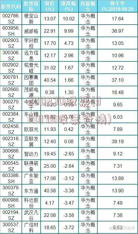 300270股票(300178股票行情)