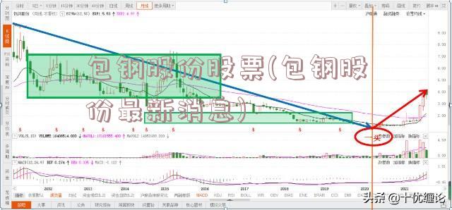 包钢股份股票(包钢股份最新消息)