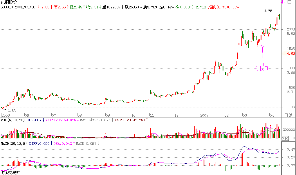 包钢股份股票(包钢股份最新消息)