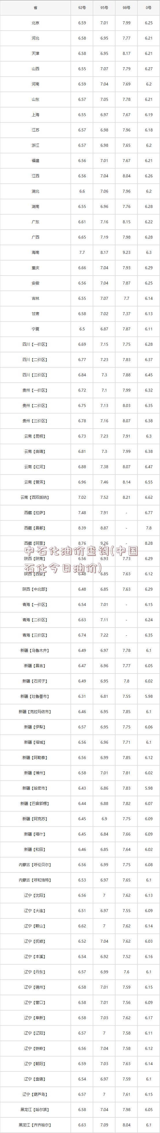 中石化油价查询(中国石化今日油价)