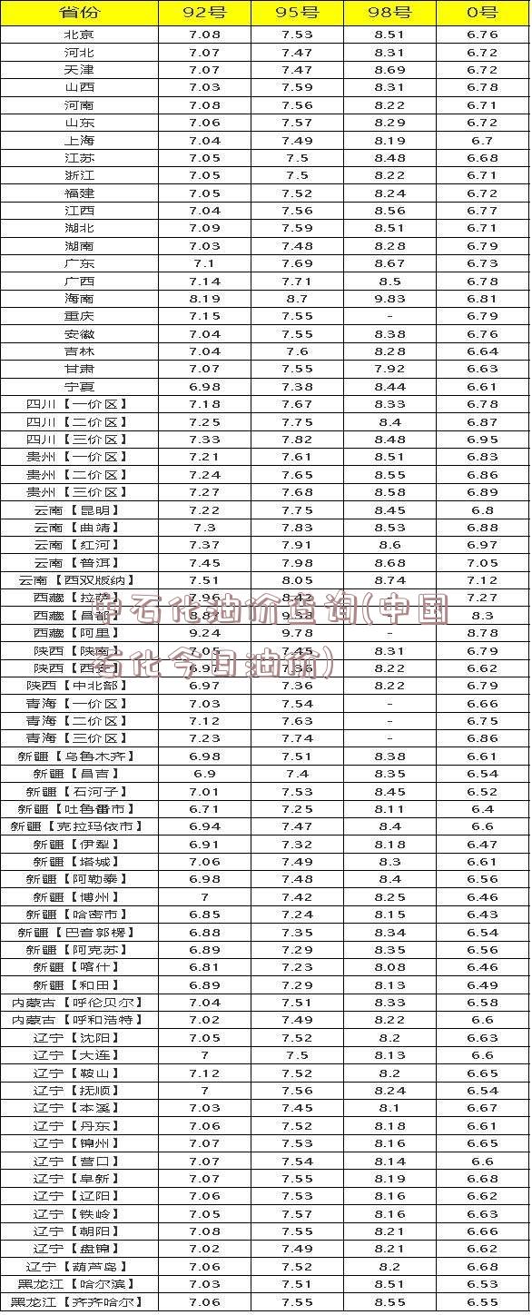 中石化油价查询(中国石化今日油价)