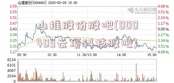 山推股份股吧(000409云顶科技股吧)