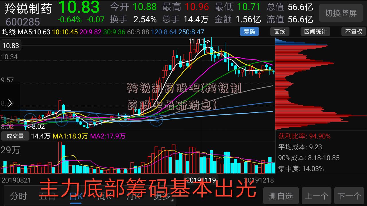 羚锐制药股吧(羚锐制药股吧最新消息)