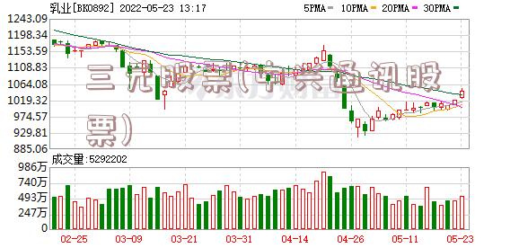 三元股票(中兴通讯股票)