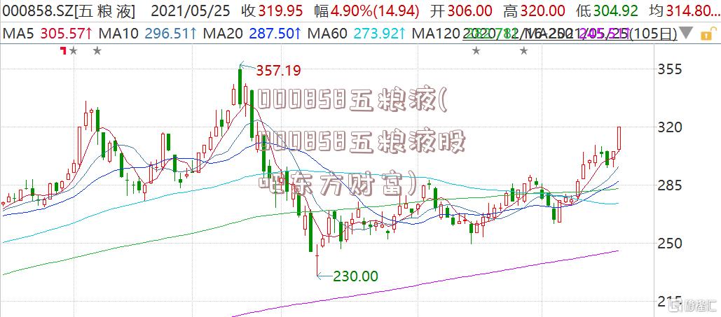 000858五粮液(000858五粮液股吧东方财富)