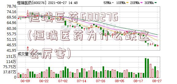 恒瑞医药600276(恒瑞医药为什么跌这么厉害)