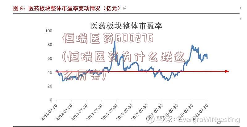 恒瑞医药600276(恒瑞医药为什么跌这么厉害)