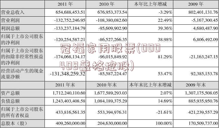 冠福家用股票(000408藏格控股)