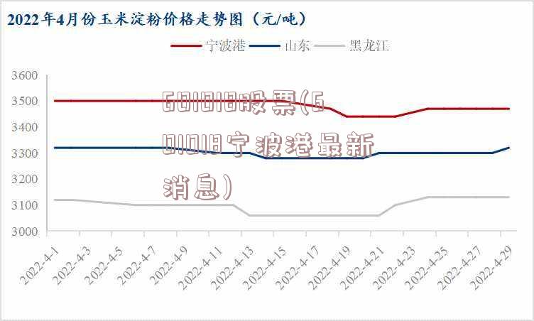 601018股票(601018宁波港最新消息)