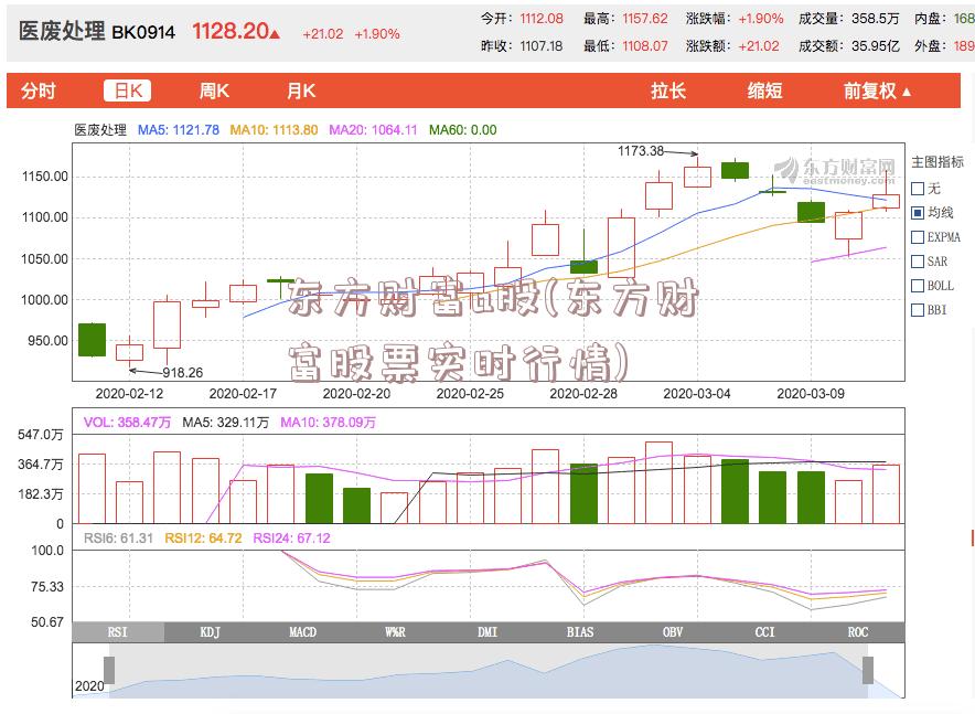 东方财富a股(东方财富股票实时行情)