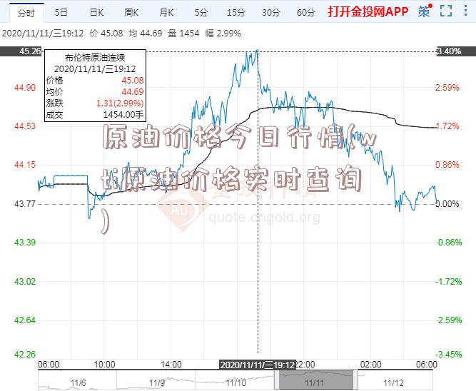 原油价格今日行情(wti原油价格实时查询)