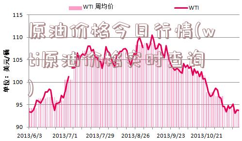 原油价格今日行情(wti原油价格实时查询)