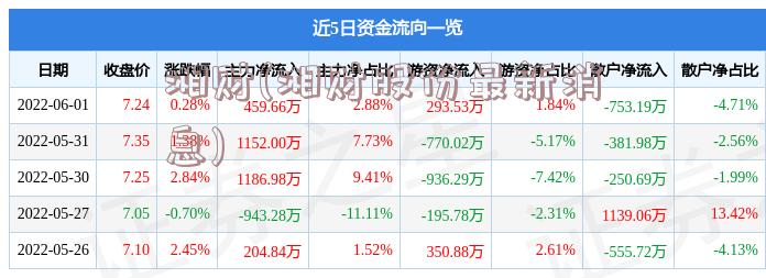 湘财(湘财股份最新消息)