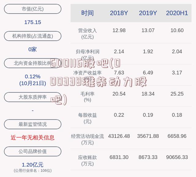 600116股吧(000338潍柴动力股吧)