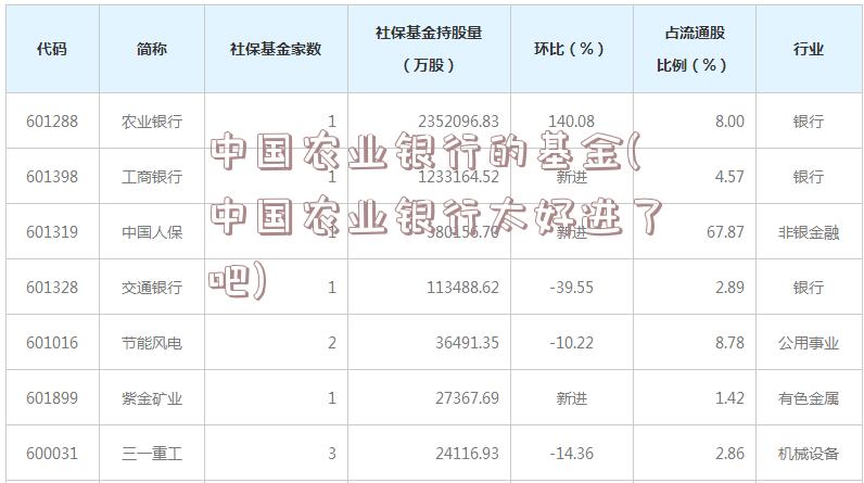 中国农业银行的基金(中国农业银行太好进了吧)