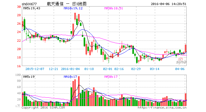 600855股票(601857股票历史交易表)