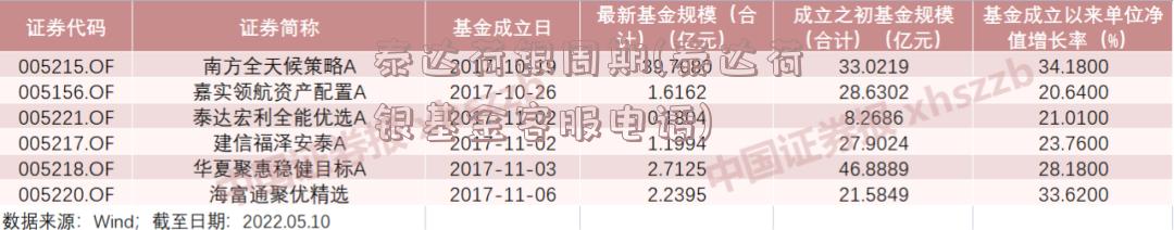 泰达荷银周期(泰达荷银基金客服电话)