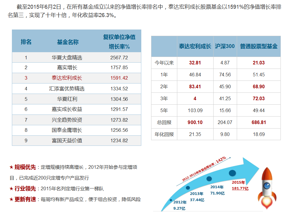 泰达荷银周期(泰达荷银基金客服电话)