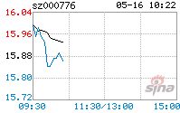 广发证券000776(广信股份603599股票)