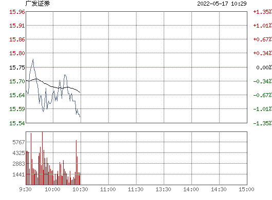 广发证券000776(广信股份603599股票)