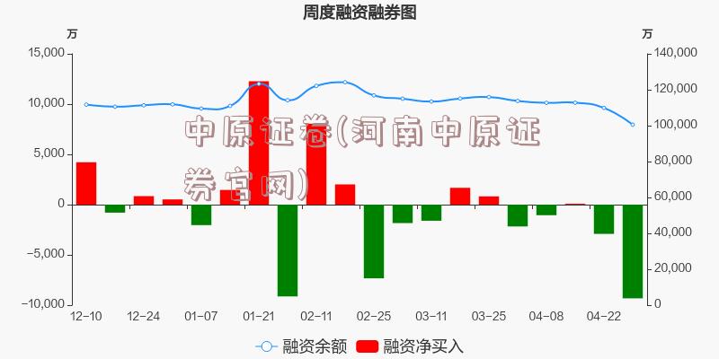 中原证卷(河南中原证券官网)