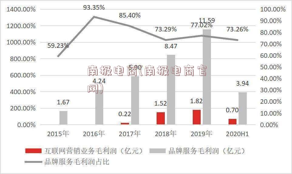 南极电商(南极电商官网)