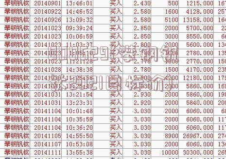 000629(攀钢钒钛2021目标价)