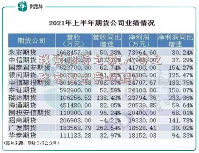 我爱期货之家(八零之我家男主爱吃醋)