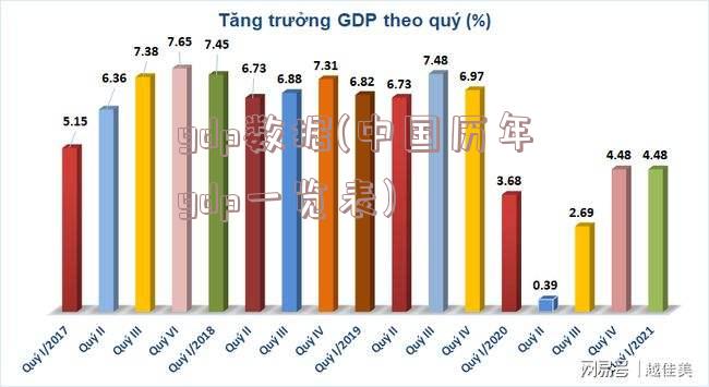 gdp数据(中国历年gdp一览表)